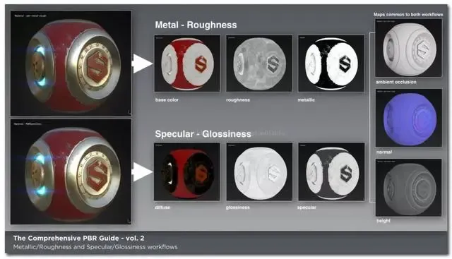 学习3D建模、次时代怎么能不学习PBR，PBR 基础知识总结