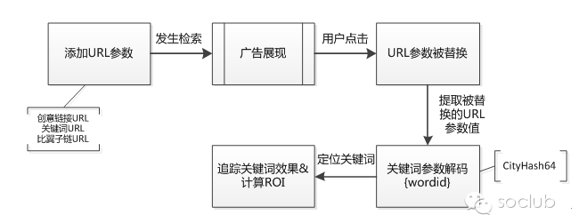 360搜索教你如何正确使用URL通配符！