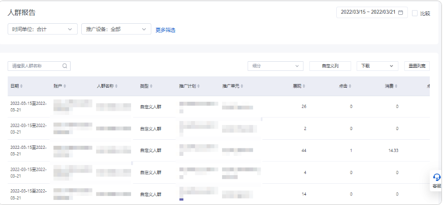 百度广告定向报告--人群报告 百度广告定向报告--人群报告