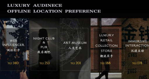 百度推广:奢侈品人群线下打卡行为洞察 百度推广:奢侈品人群线下打卡行为洞察