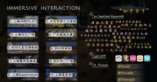 百度推广:奢侈品人群线下打卡行为洞察 百度推广:奢侈品人群线下打卡行为洞察