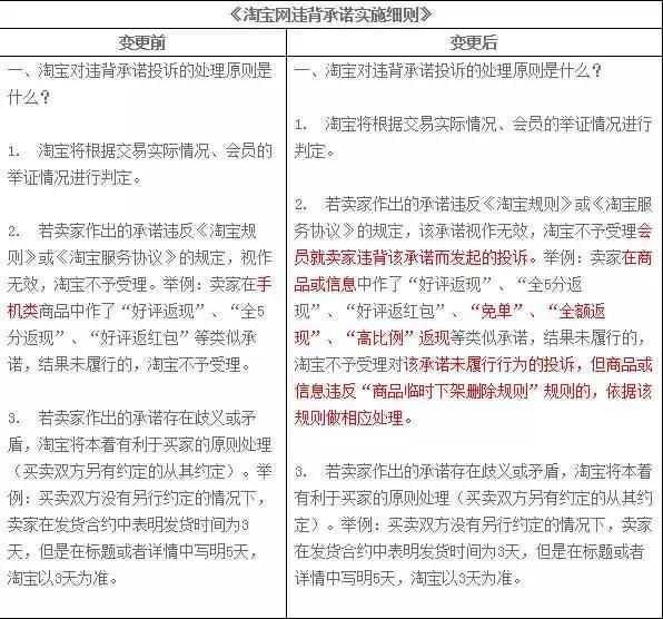 打开淘宝突然跳出免单怎么回事(取消淘宝精选弹出) 打开淘宝突然跳出免单怎么回事(取消淘宝精选弹出)
