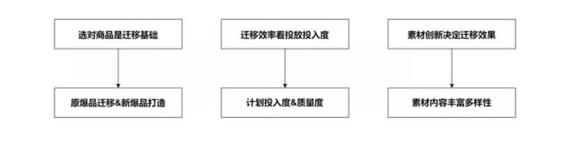 快上车！磁力引擎第一波流量福利等你拿！
