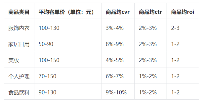 快上车！磁力引擎第一波流量福利等你拿！