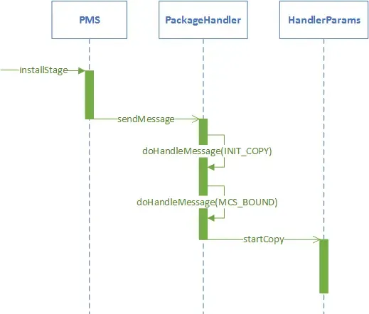 07 Android包管理机制-PMS处理APK的安装 07 Android包管理机制-PMS处理APK的安装