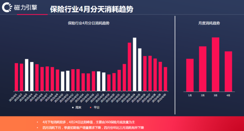 快手金融保险行业风向标4月版 | 快手视频广告平台 快手金融保险行业风向标4月版 | 快手视频广告平台