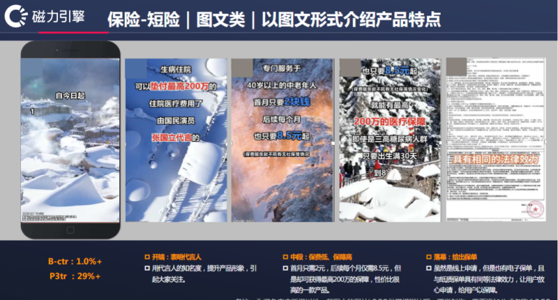 快手金融保险行业风向标4月版 | 快手视频广告平台 快手金融保险行业风向标4月版 | 快手视频广告平台