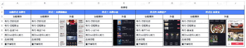 快手品牌号介绍,推广效果如何? 快手品牌号介绍,推广效果如何?