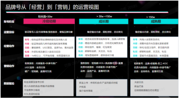 快手品牌号介绍,推广效果如何? 快手品牌号介绍,推广效果如何?