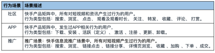 快手效果广告平台-【行为定向】小说行业全流量上线