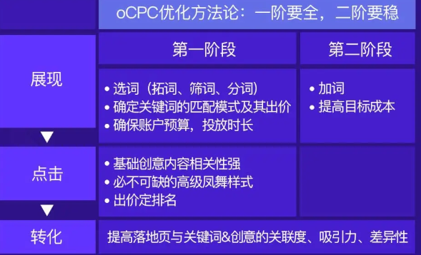 暑期游戏行业怎样在360投放有优势? 暑期游戏行业怎样在360投放有优势?