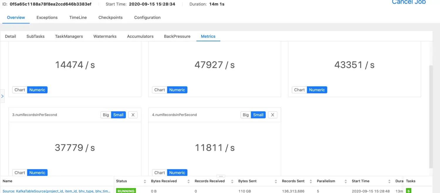 Flink SQL 写入 Hive表的性能问题