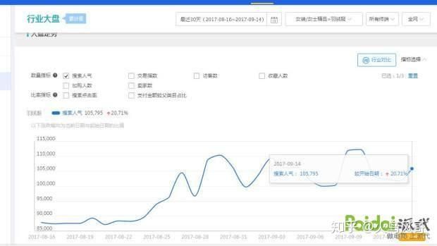 整体淘宝运营思路大集合，告诉你如何运营一个