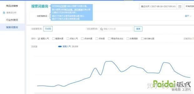 整体淘宝运营思路大集合，告诉你如何运营一个