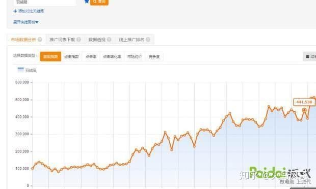 整体淘宝运营思路大集合，告诉你如何运营一个