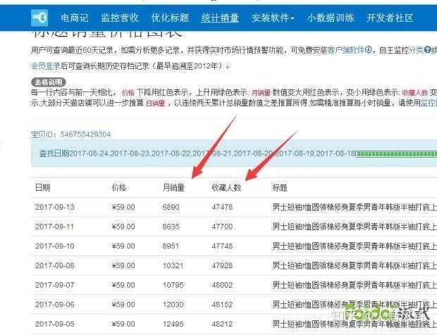 整体淘宝运营思路大集合，告诉你如何运营一个