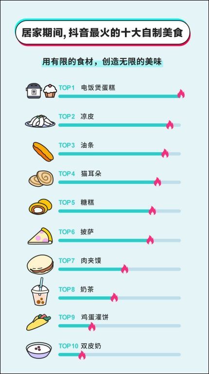 抖音发布《抖音过度营销管理规定》；罗永浩宣