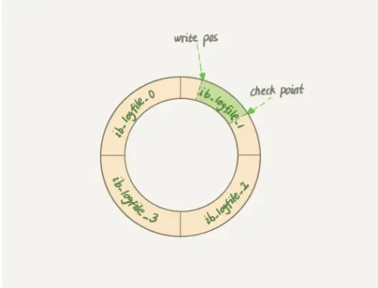 《MySQL实战45讲》笔记 《MySQL实战45讲》笔记