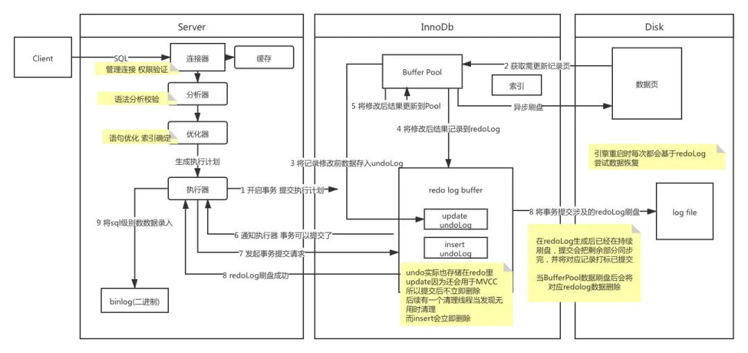 《MySQL实战45讲》笔记 《MySQL实战45讲》笔记