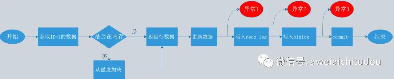 《MySQL实战45讲》笔记 《MySQL实战45讲》笔记