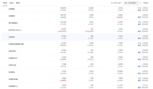 淘宝卖家该如何运营才能避免，店铺宝贝陷入流