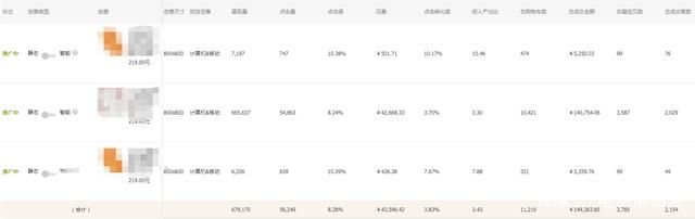 淘宝卖家该如何运营才能避免，店铺宝贝陷入流