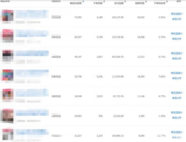 淘宝卖家该如何运营才能避免，店铺宝贝陷入流