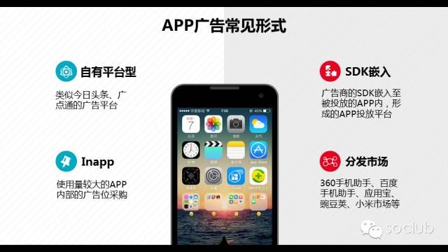 360广告中APP推广的流程及优化方法!360广告网站消息! 360广告中APP推广的流程及优化方法!360广告网站消息!
