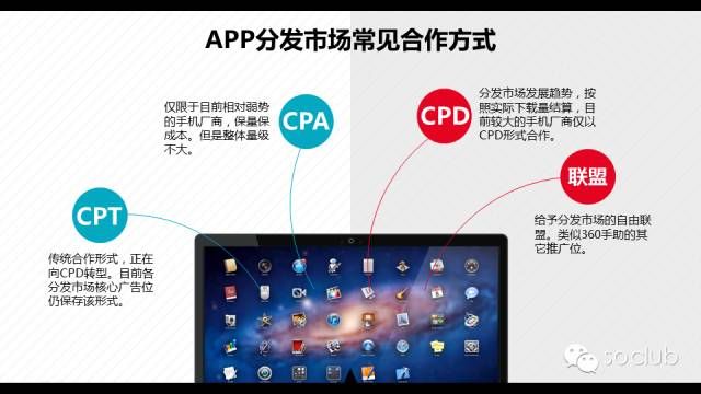 360广告中APP推广的流程及优化方法!360广告网站消息! 360广告中APP推广的流程及优化方法!360广告网站消息!