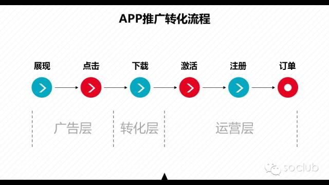 360广告中APP推广的流程及优化方法!360广告网站消息! 360广告中APP推广的流程及优化方法!360广告网站消息!