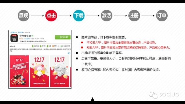 360广告中APP推广的流程及优化方法!360广告网站消息! 360广告中APP推广的流程及优化方法!360广告网站消息!
