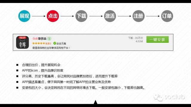 360广告中APP推广的流程及优化方法!360广告网站消息! 360广告中APP推广的流程及优化方法!360广告网站消息!