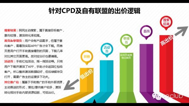 360广告中APP推广的流程及优化方法!360广告网站消息! 360广告中APP推广的流程及优化方法!360广告网站消息!