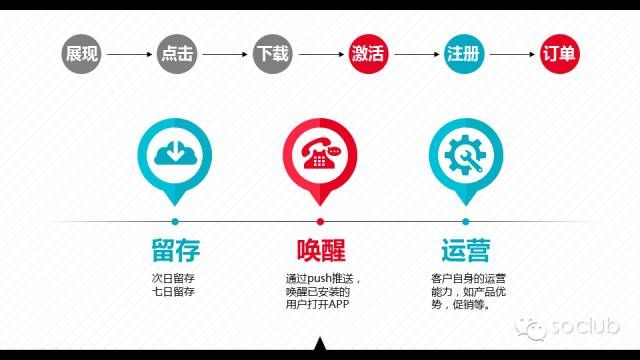 360广告中APP推广的流程及优化方法!360广告网站消息! 360广告中APP推广的流程及优化方法!360广告网站消息!
