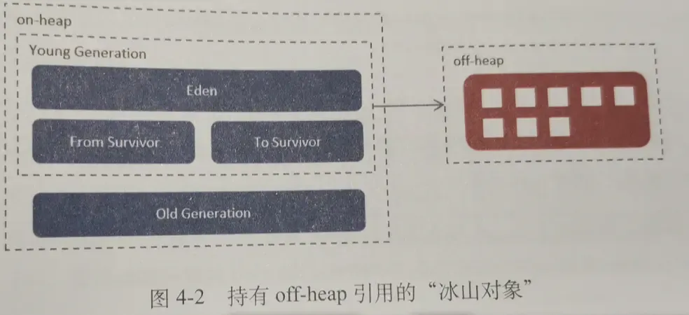 (13)<架构解决方案>缓存