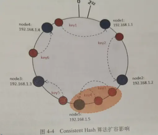 (13)<架构解决方案>缓存