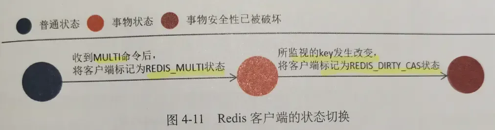 (13)<架构解决方案>缓存