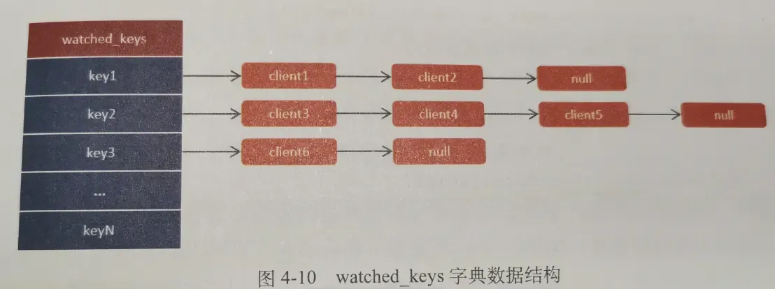(13)<架构解决方案>缓存