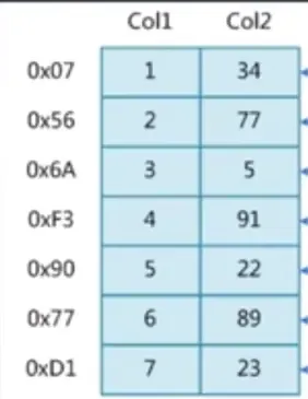 MySQL为什么选择B+树存储索引 MySQL为什么选择B+树存储索引
