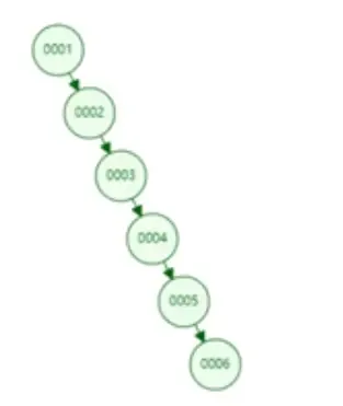 MySQL为什么选择B+树存储索引 MySQL为什么选择B+树存储索引