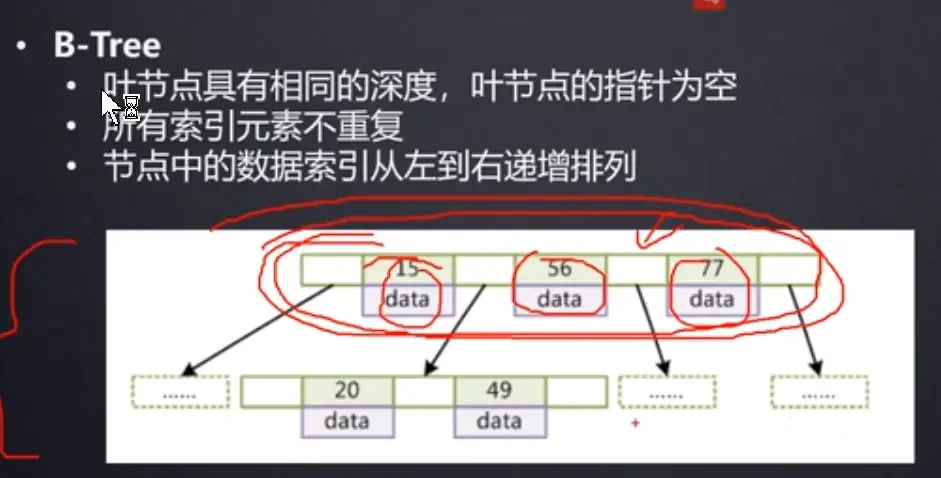 MySQL为什么选择B+树存储索引 MySQL为什么选择B+树存储索引