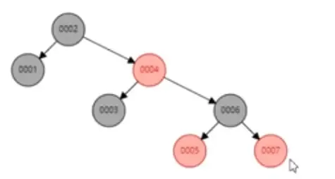 MySQL为什么选择B+树存储索引 MySQL为什么选择B+树存储索引