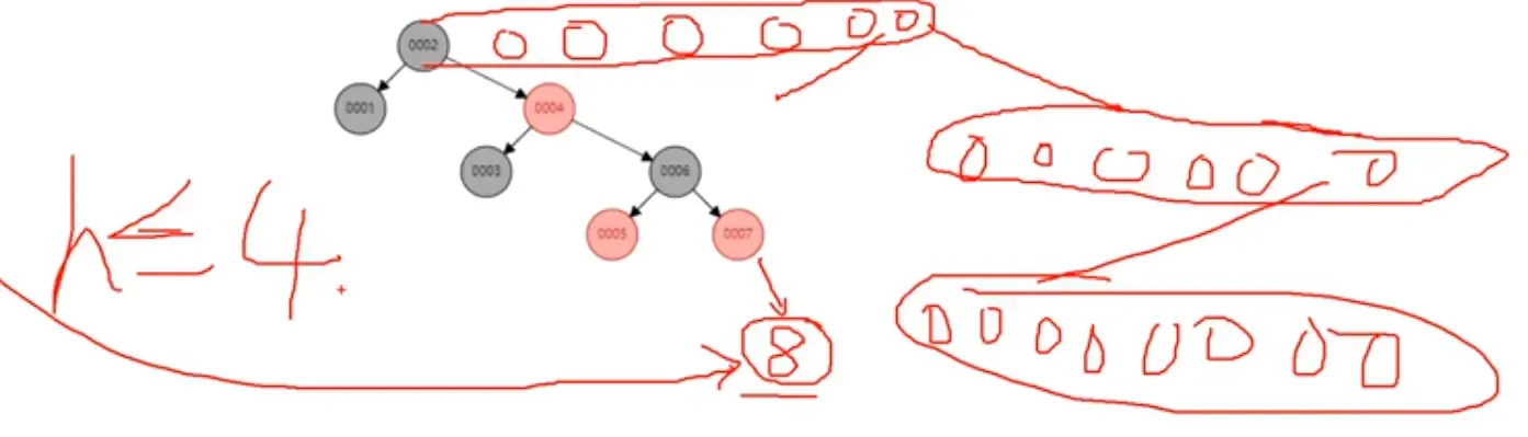 MySQL为什么选择B+树存储索引 MySQL为什么选择B+树存储索引