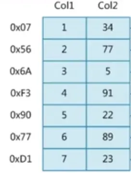 MySQL为什么选择B+树存储索引 MySQL为什么选择B+树存储索引