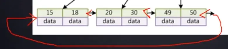 MySQL为什么选择B+树存储索引 MySQL为什么选择B+树存储索引
