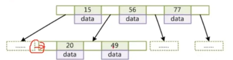 MySQL为什么选择B+树存储索引 MySQL为什么选择B+树存储索引