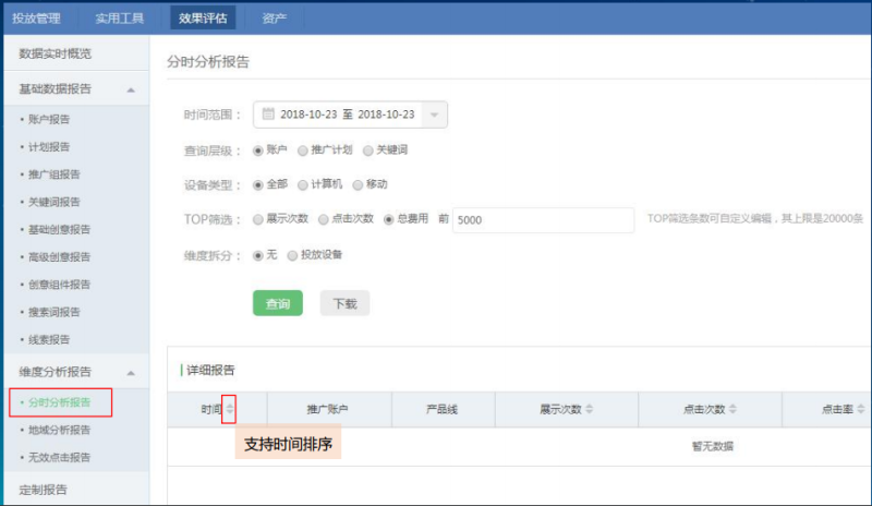 【最新消息】360搜索推广-点睛平台效果评估改版 【最新消息】360搜索推广-点睛平台效果评估改版