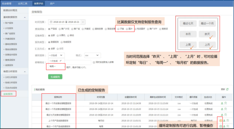 【最新消息】360搜索推广-点睛平台效果评估改版 【最新消息】360搜索推广-点睛平台效果评估改版