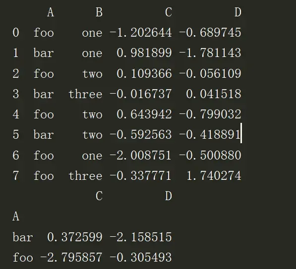 Pandas数据的分组统计 Pandas数据的分组统计