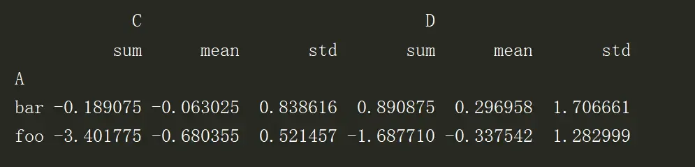 Pandas数据的分组统计 Pandas数据的分组统计